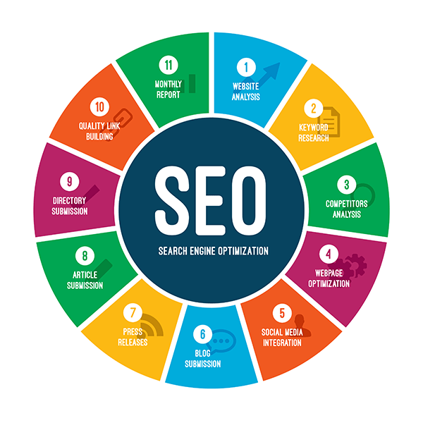 SEO Tutorial For Beginners | Thedalweb