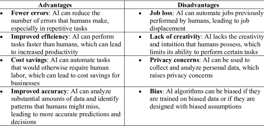 Artificial Intelligence Advantages And Disadvantages | Thedalweb