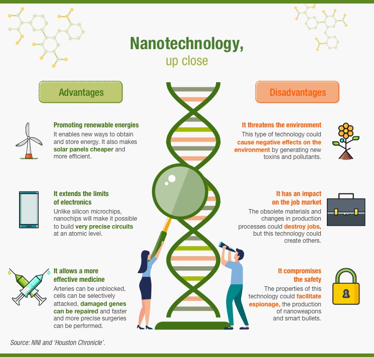 Nanotechnology benefits